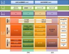 品高軟件 專注基礎軟件服務，賦能企業數字化轉型