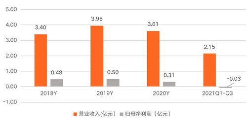 普元信息 以基礎軟件服務為基石，助力信創行業發展，賦能企業數字化轉型
